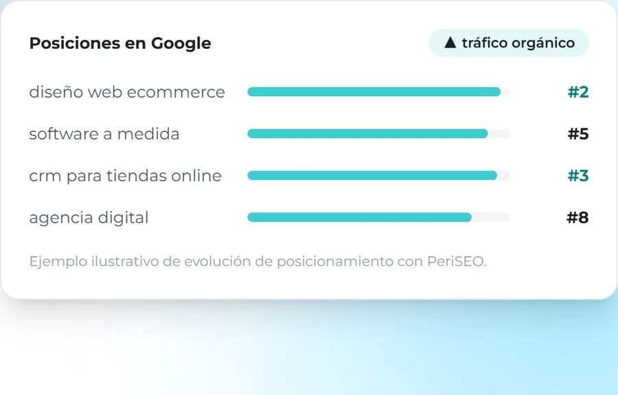 Mockup de evolución de posiciones en Google